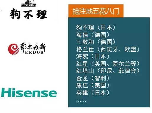 中国商标被国际抢注