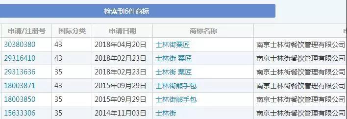 网红奶茶“粟匠泰茶”商标未注册，被迫更名止损